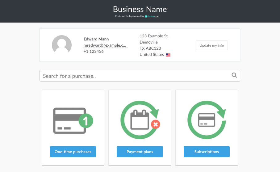 analyzing data and tracking metrics for improved roi